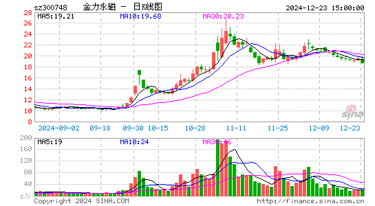 金力永磁