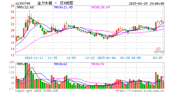 金力永磁