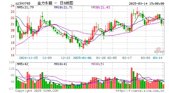 金力永磁