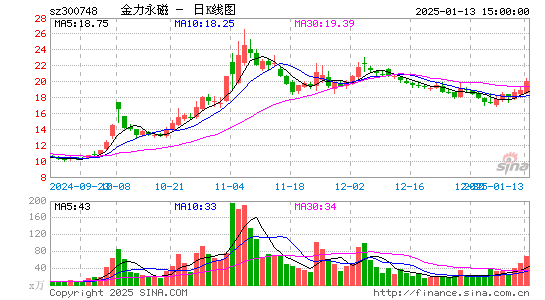 金力永磁