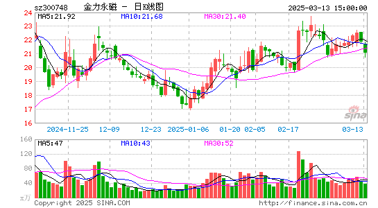 金力永磁