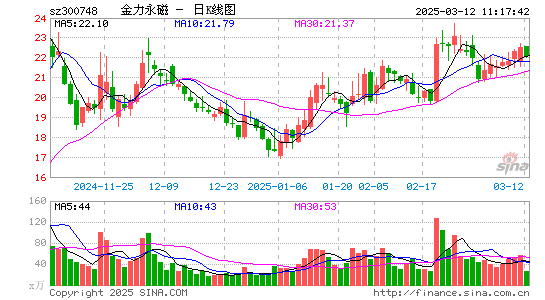 金力永磁