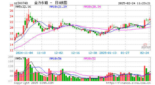 金力永磁