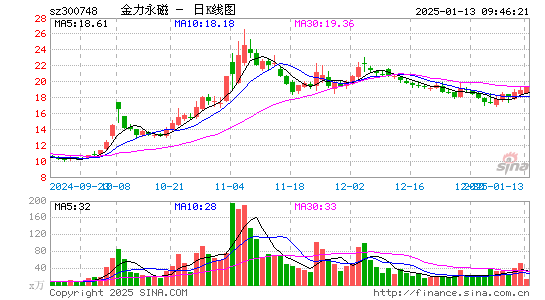 金力永磁