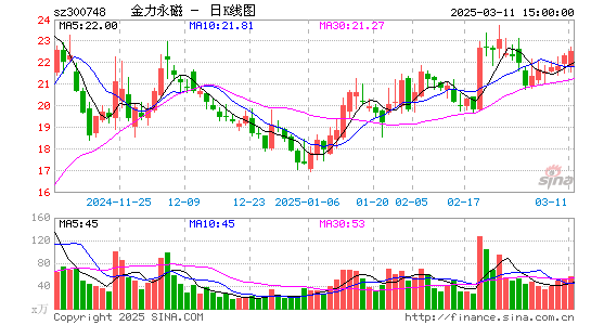 金力永磁