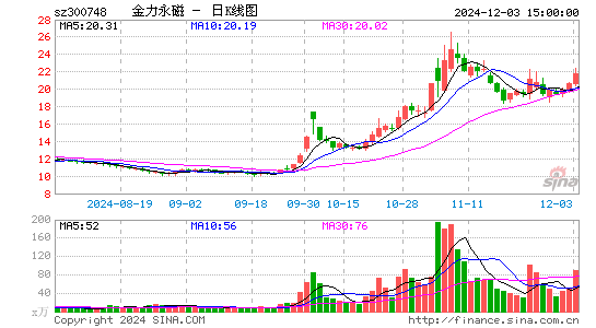 金力永磁