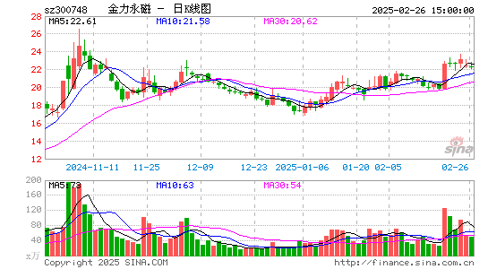 金力永磁