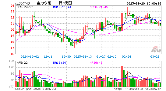 金力永磁