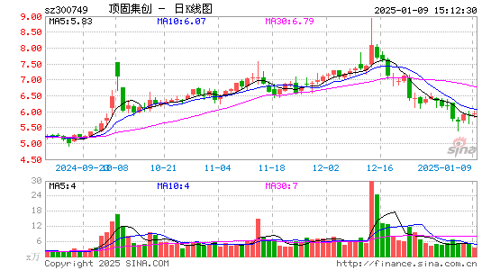 顶固集创