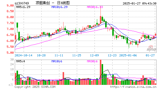 顶固集创