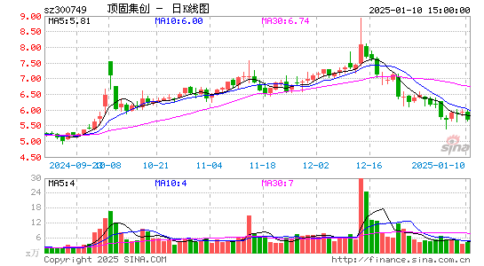 顶固集创