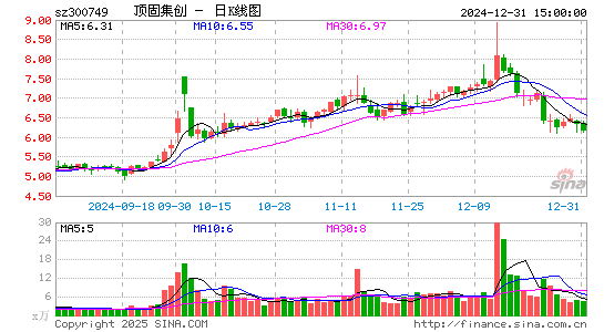 顶固集创