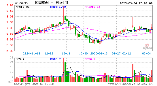 顶固集创