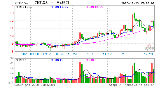 ���̼���