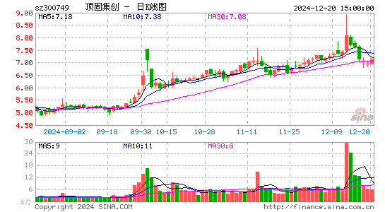 顶固集创