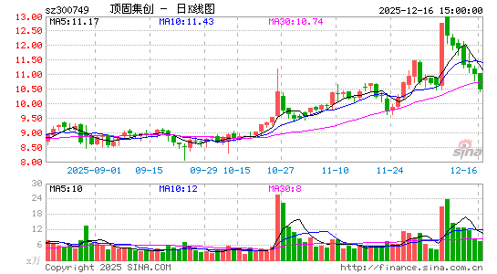 ���̼���