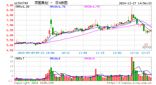 顶固集创