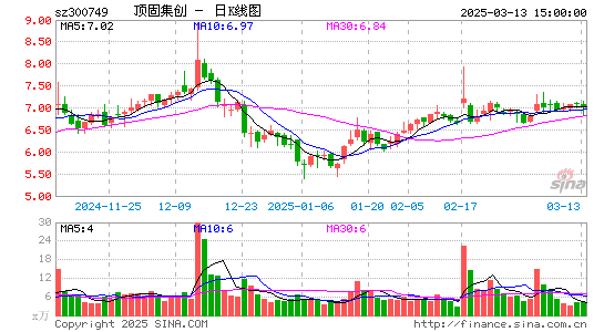 顶固集创