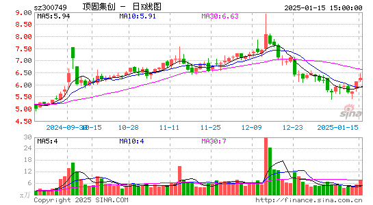 顶固集创