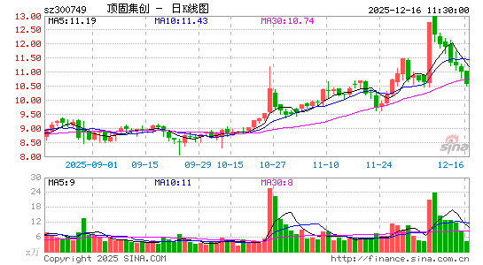 ���̼���