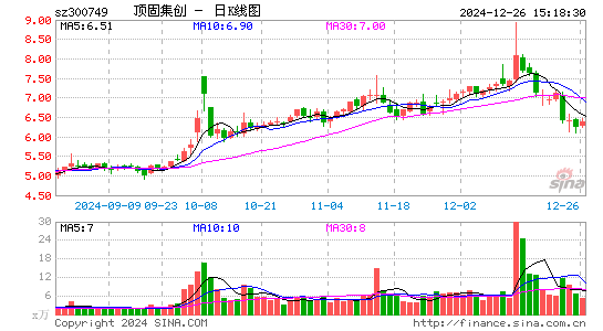 顶固集创