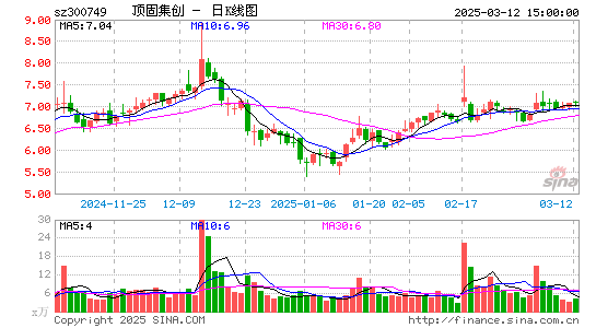 顶固集创