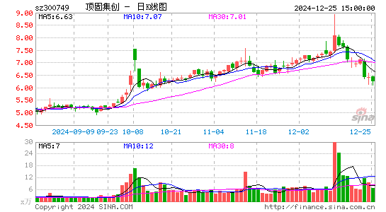 顶固集创