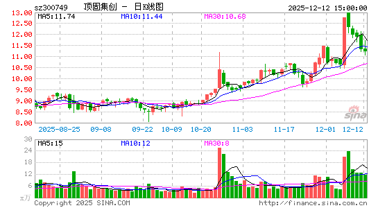 ���̼���