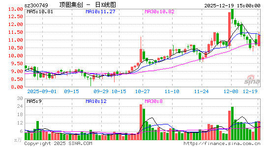 ���̼���