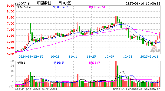 顶固集创