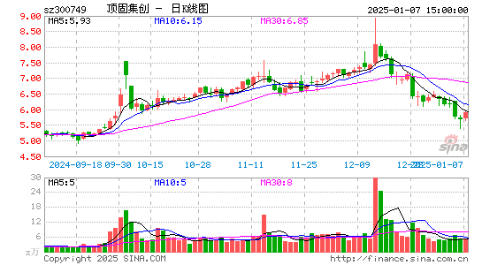 顶固集创