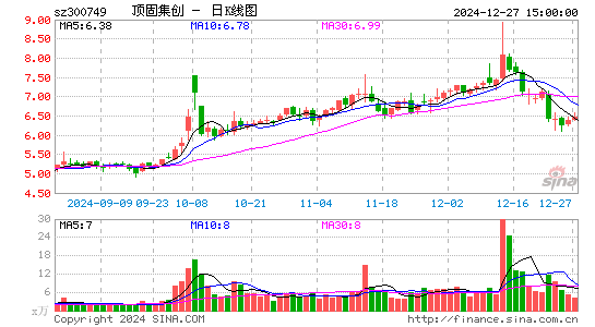 顶固集创