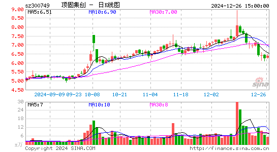 顶固集创