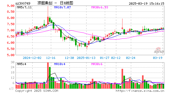 顶固集创