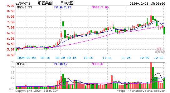 顶固集创