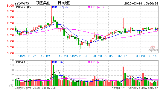 顶固集创