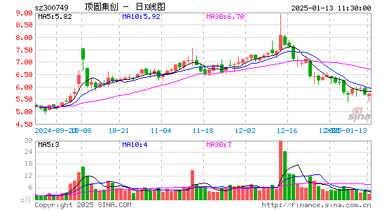 顶固集创