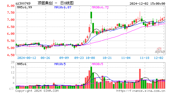 顶固集创