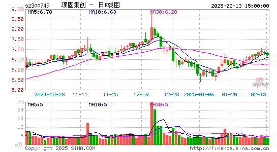 顶固集创