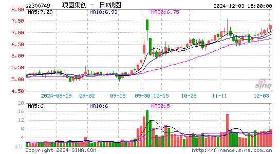 顶固集创