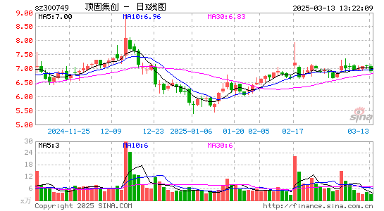 顶固集创