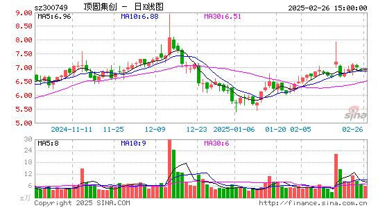 顶固集创