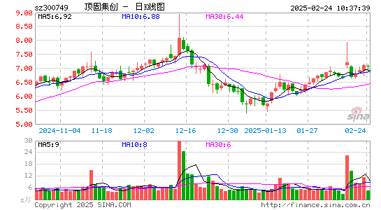 顶固集创