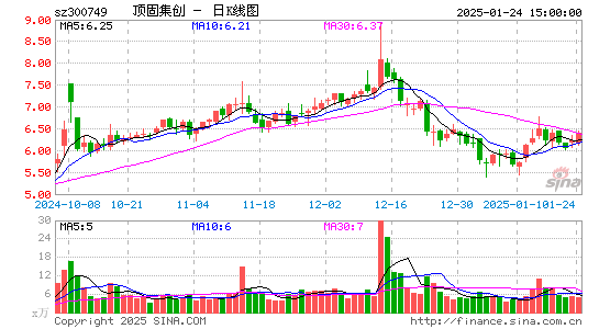 顶固集创