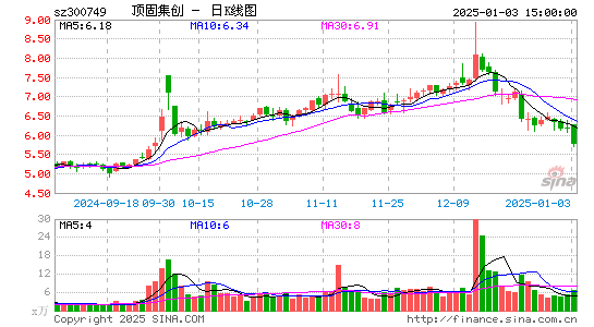 顶固集创