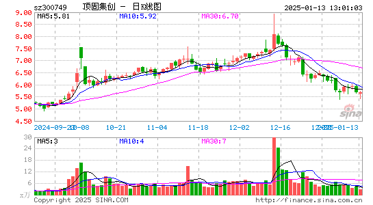 顶固集创