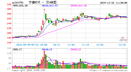 宁德时代