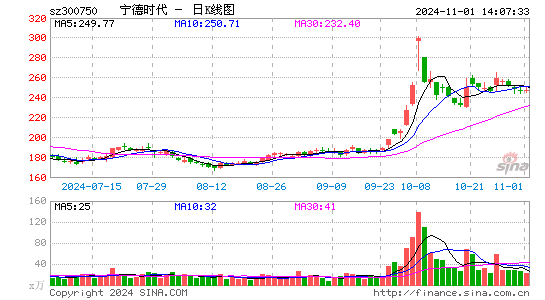 宁德时代