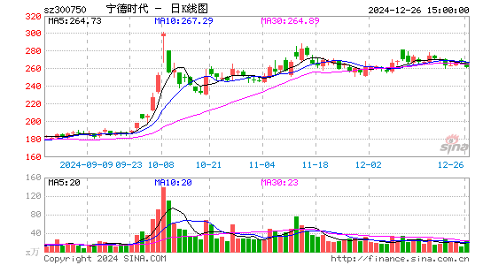 宁德时代