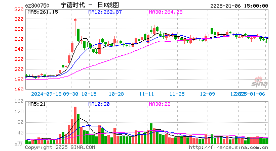 宁德时代